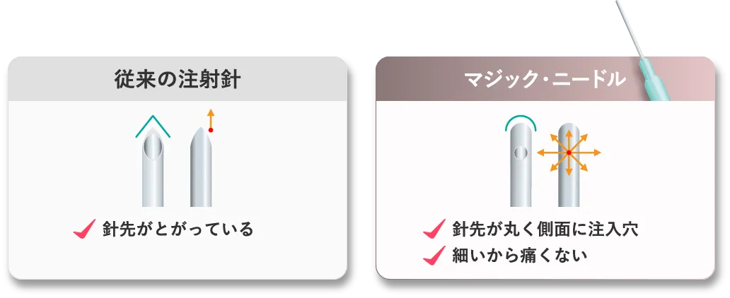 従来の注射針 マジック・ニードル