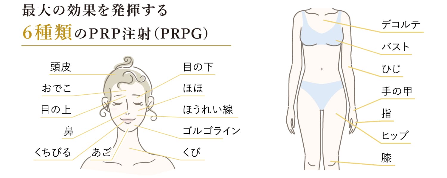 再生反応を左右するファクター②注入部位による違い